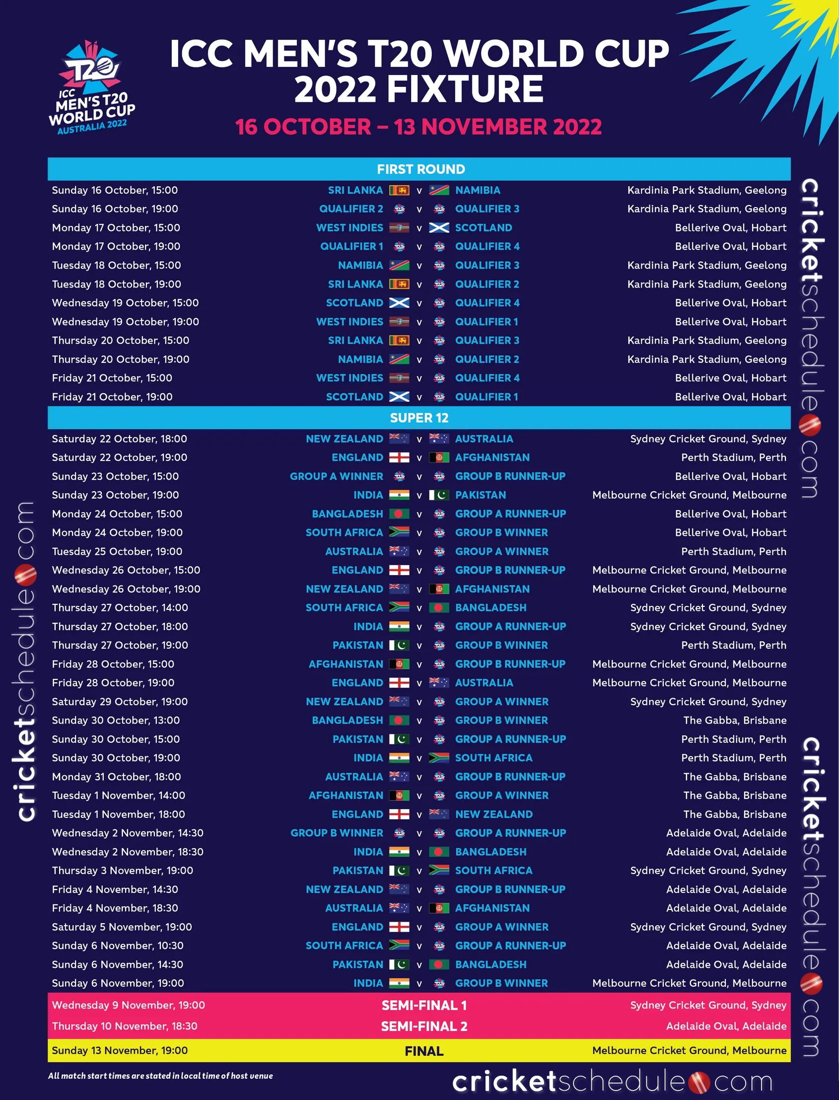 ICC T20 World Cup Schedule 2022 with Match Dates Points Table Teams